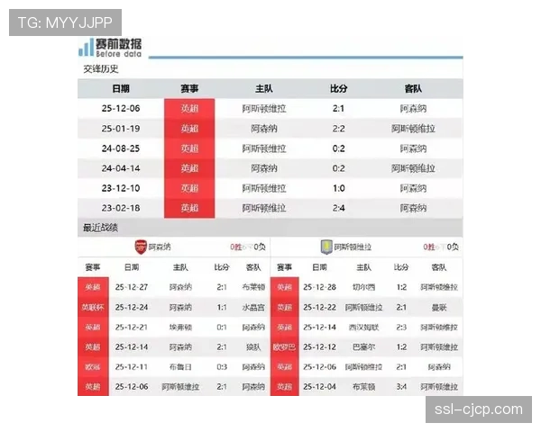 阿森纳迎战维拉前瞻:榜首大战,枪手欲报上赛季失利之仇 阿森纳迎战维拉前瞻:榜首大战,枪手欲报上赛季失利之仇
